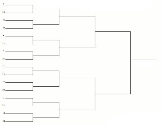 sample bracket